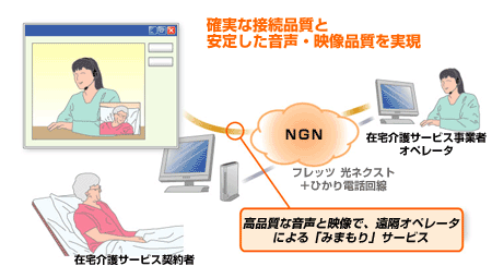NGNテレビ会議アプリケーションの介護サービス事業者専用アプリ