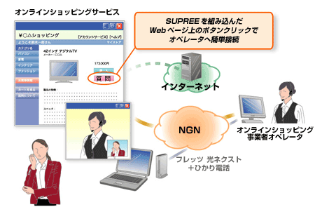 NGNテレビ会議アプリケーションのオンラインショッピングサイトへの適用