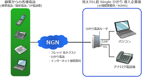 見えTEL君 Single ひかり 接続構成